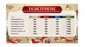 Tickets für Fussball-WM 2018 in Russland kaufen und visafrei einreisen! Tickets für Fussball-WM 2018 in Russland kaufen und visafrei einreisen!