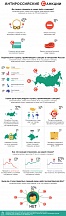 Инфографика ВЦИОМа по внешней политике